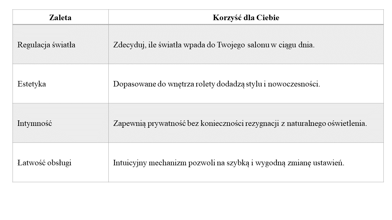 Zdjęcie przedstawia dokładną tabelę z zaletami rolet dzień noc, pokazującą różne korzyści takie jak kontrola światła, izolacja termiczna, prywatność, i łatwość obsługi. Tabela jest zrozumiała i informatywna, idealna dla tych, którzy rozważają zakup tych wszechstronnych rolet.