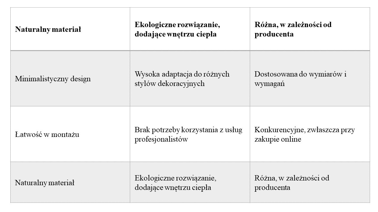 Zdjęcie przedstawia szczegółową tabelę cen żaluzji drewnianych, dostępnych w naszym asortymencie. Tabela pokazuje różnorodność opcji i cen, odpowiadając na potrzeby każdego klienta szukającego stylowych rozwiązań do swojego domu. Ceny są przedstawione w przejrzysty sposób, co ułatwia porównanie różnych modeli i wybór najlepszego rozwiązania dla Twojego wnętrza.